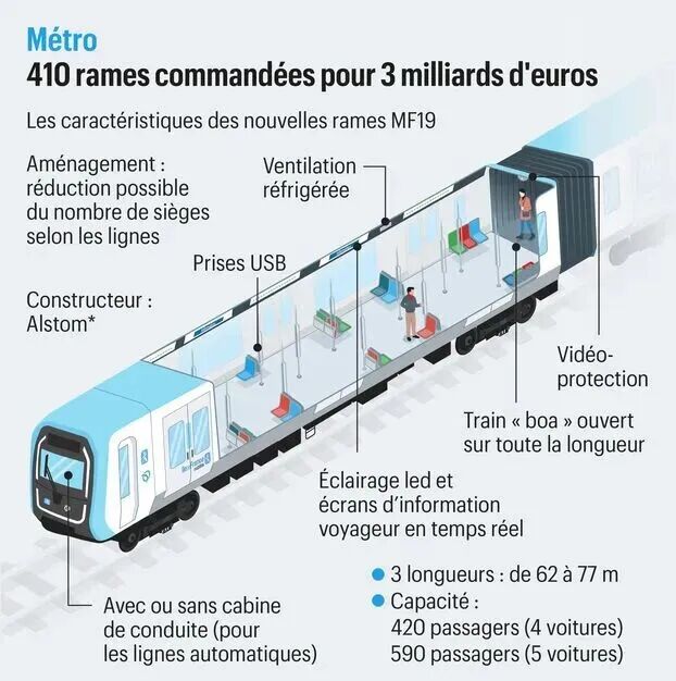 更舒适,巴黎地铁新列车今日上线!