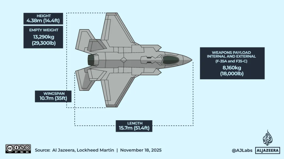 F-35战斗机是什么?沙特阿拉伯为什么想要它?