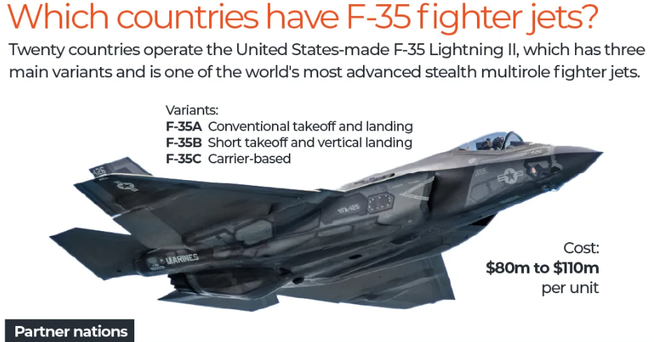 F-35战斗机是什么?沙特阿拉伯为什么想要它?