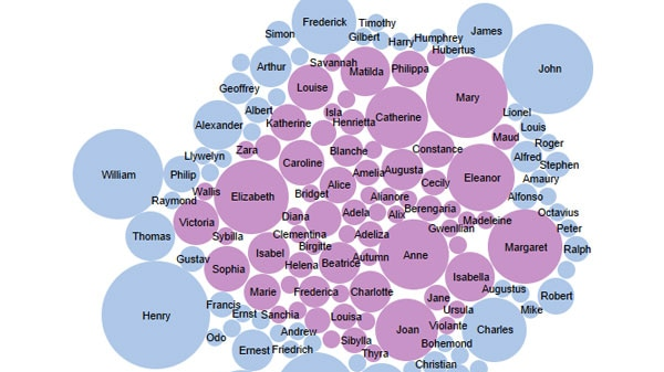 澳大利亚2025年最受欢迎的婴儿名字揭晓